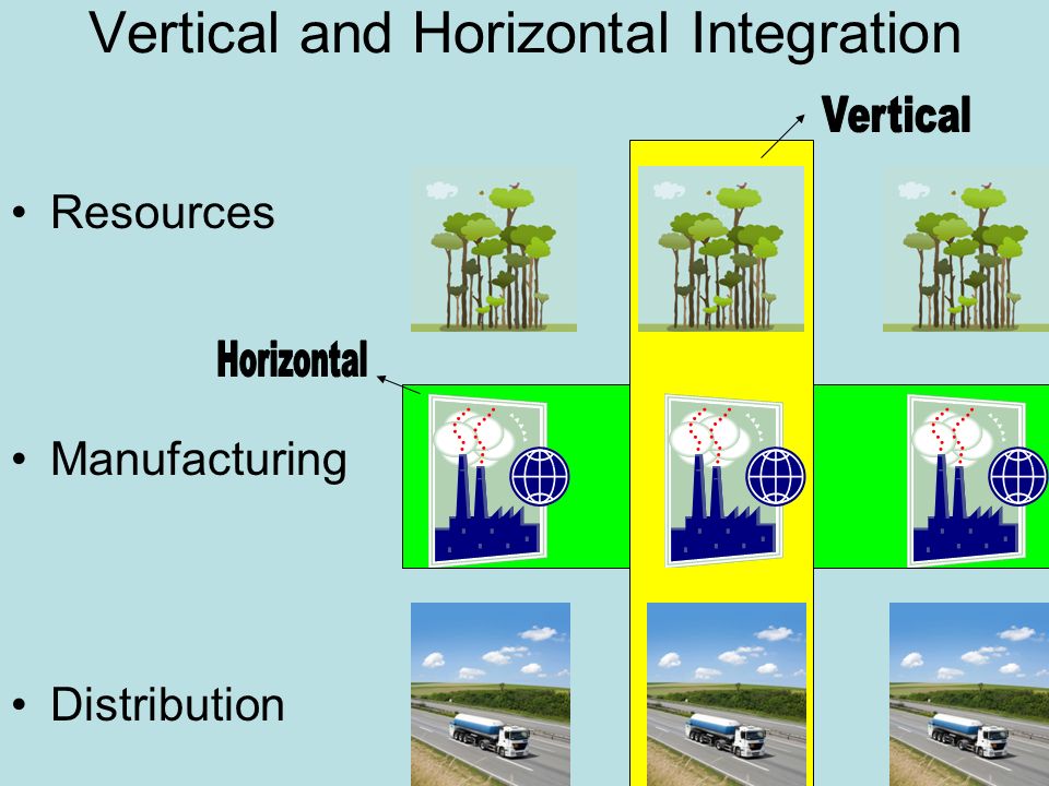 Horizontal and Vertical intergration